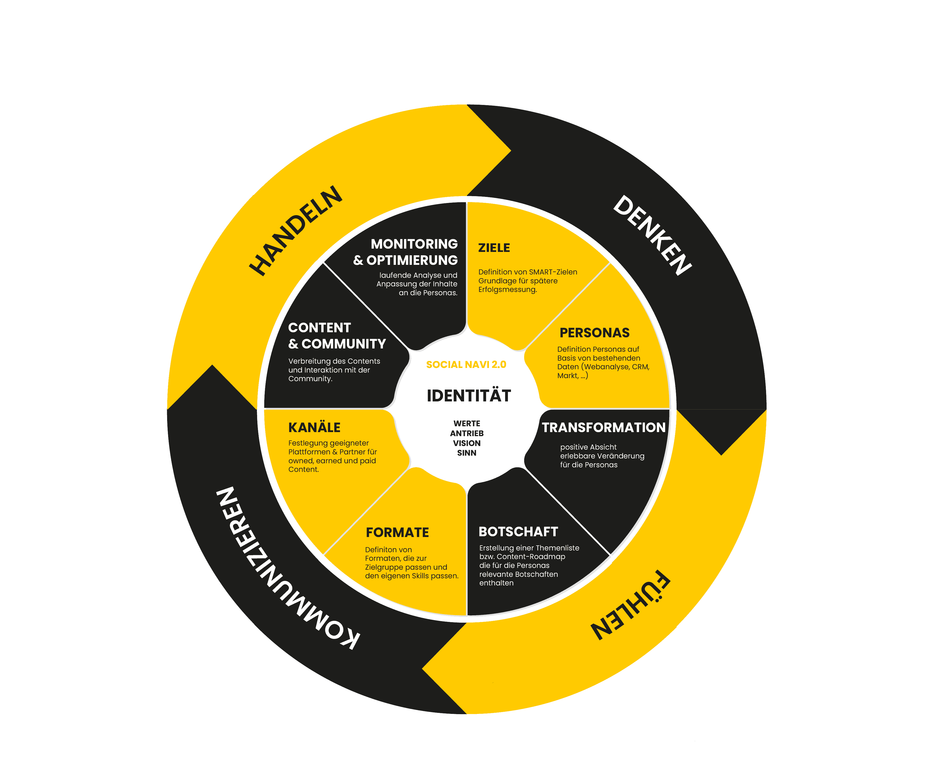 social selling beratung